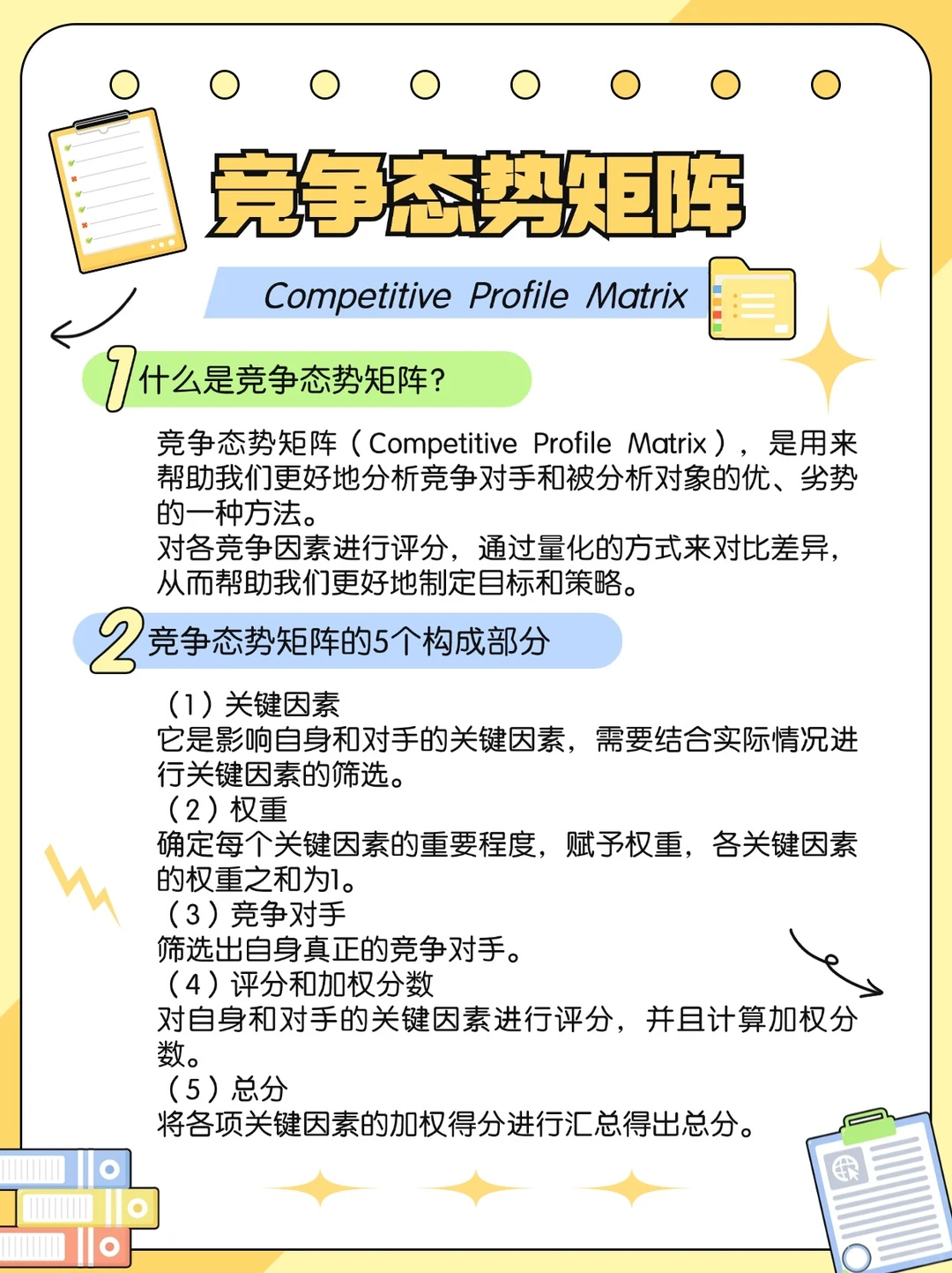 竞争态势矩阵 CPM