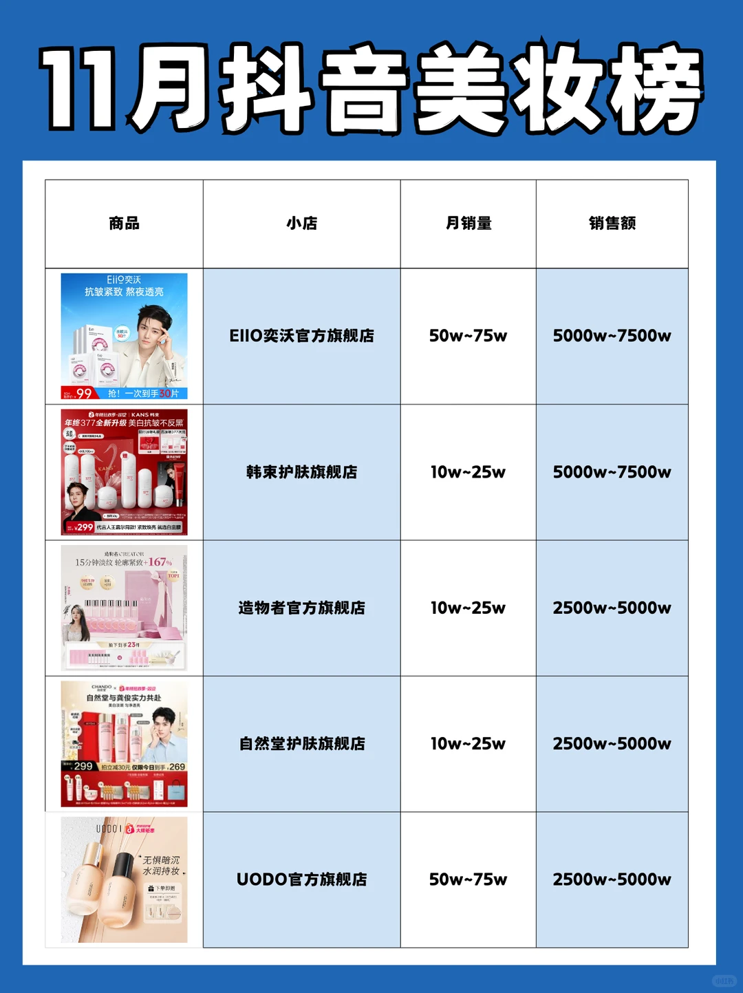 ?2025年11月抖音美妆榜TOP10
