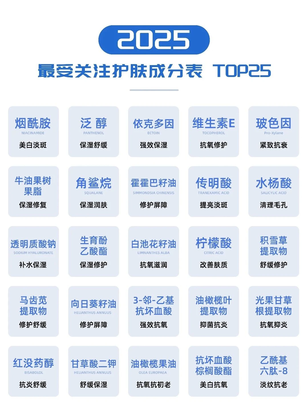 2025热门护肤品成分大赏