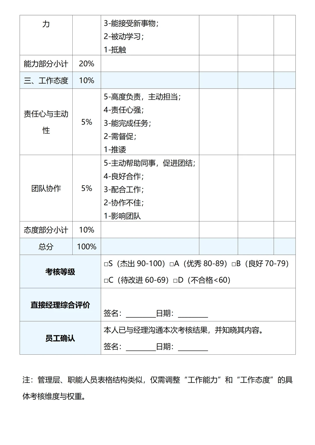 中小型公司绩效管理制度