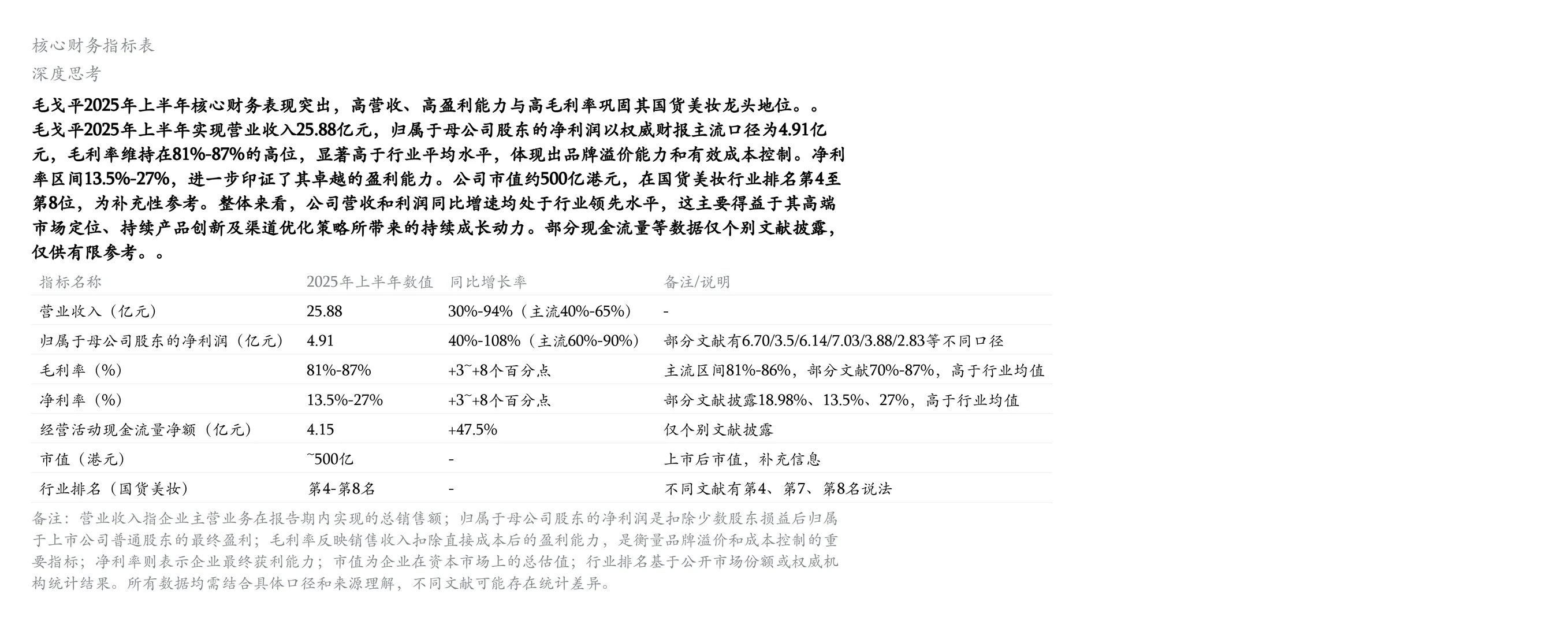 毛戈平半年狂赚 25.88 亿?