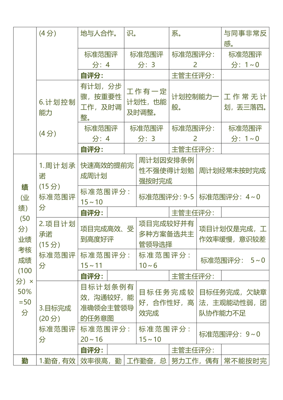 企划部绩效考核（适用于企划、文案、平面）