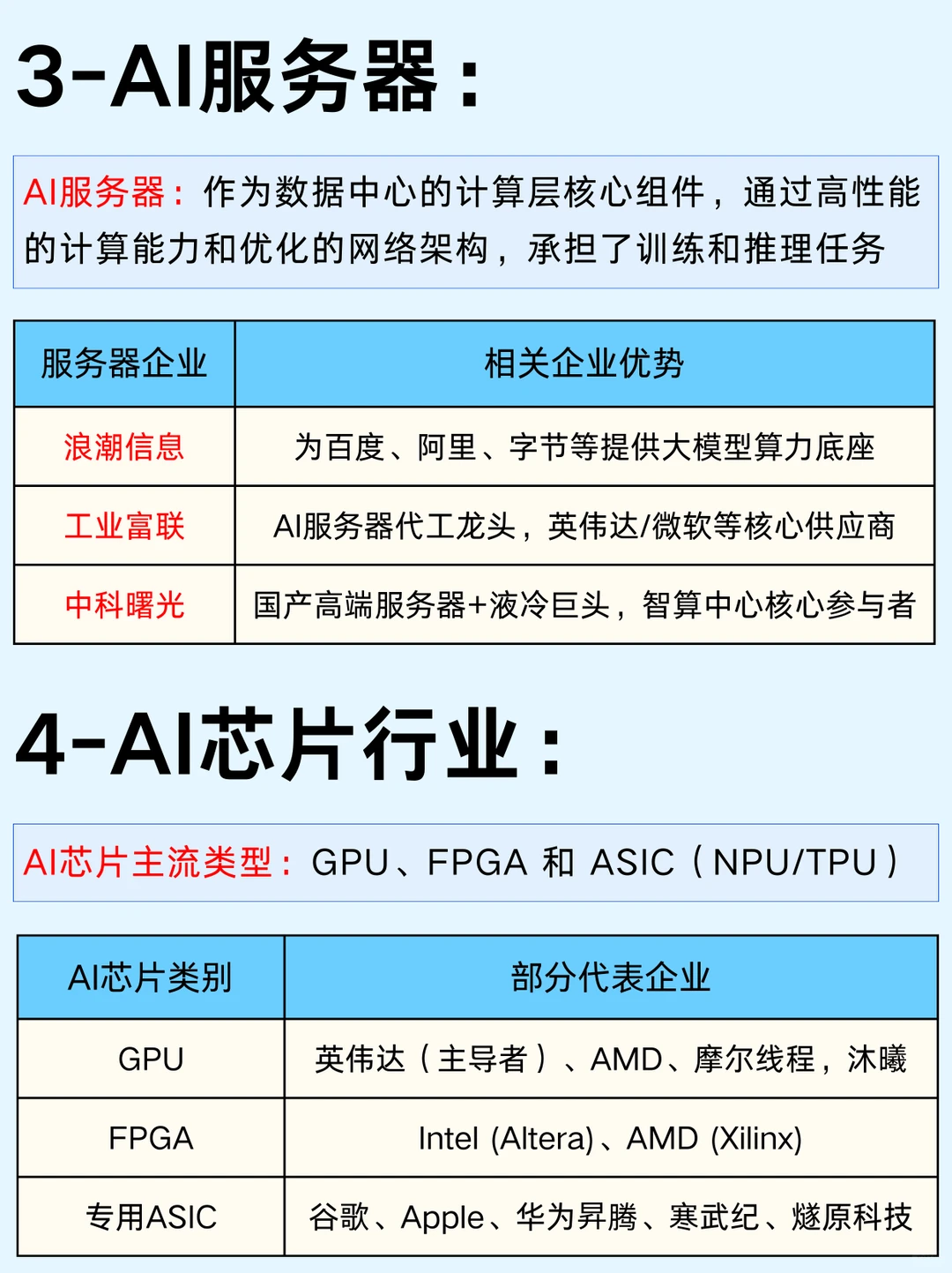 一篇科普：六大算力赛道和商业模式