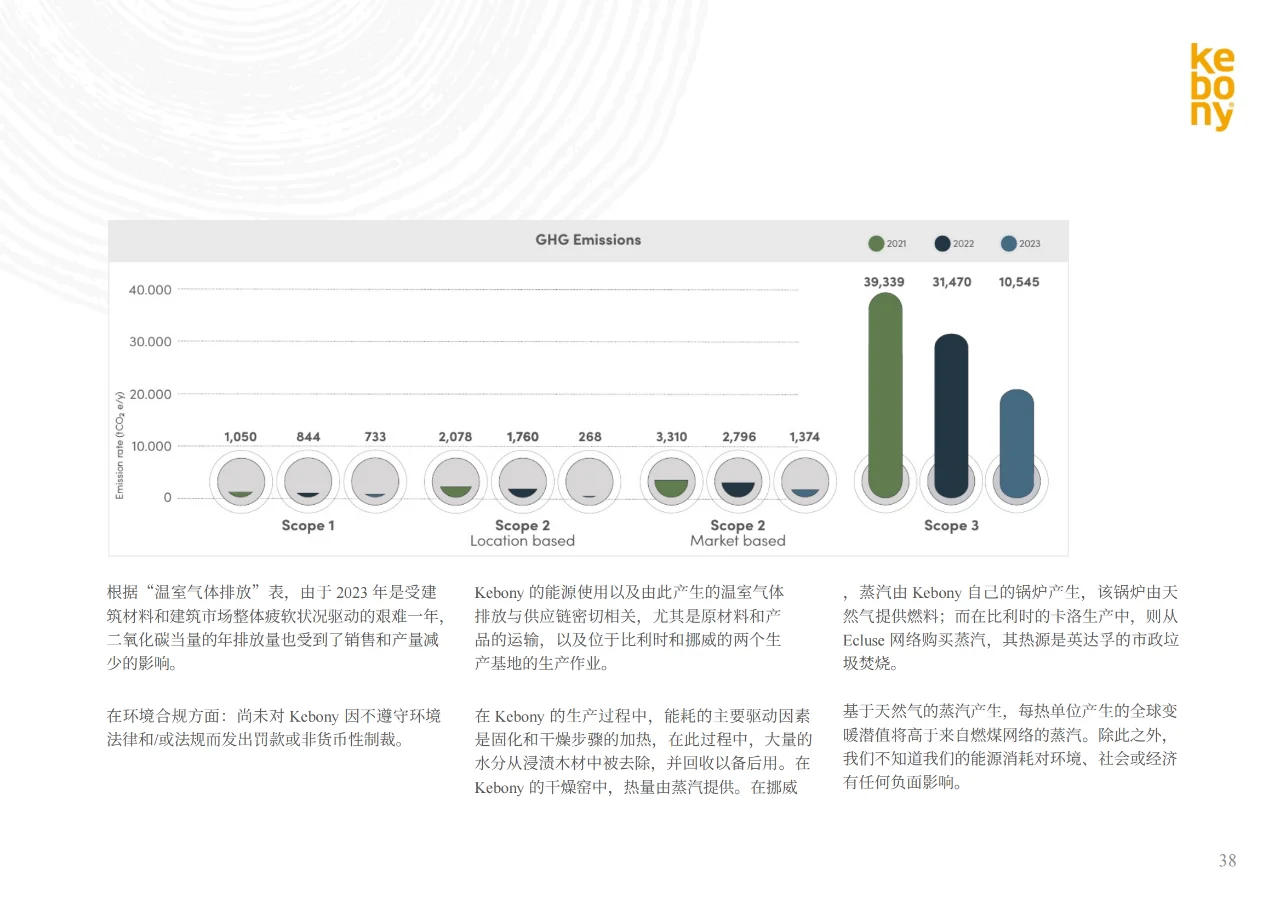 ESG|木材实业企业可持续发展年报对比案例