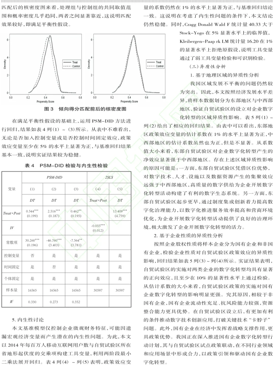 自贸试验区试点政策对企业数字化转型的影响