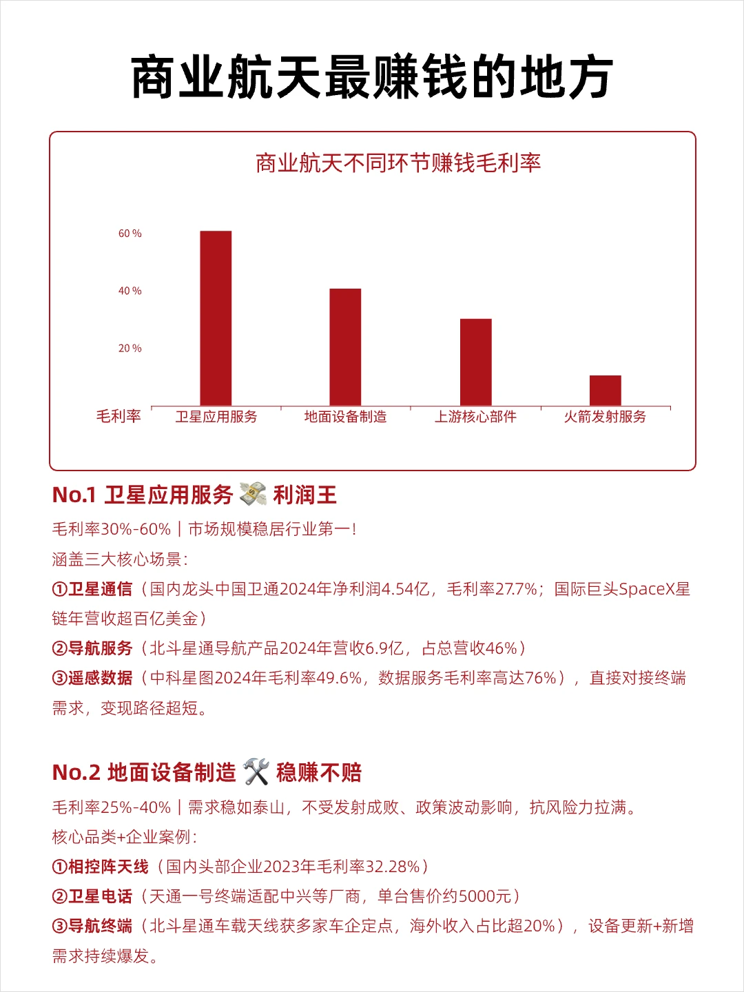 十个未来风口产业——商业航天