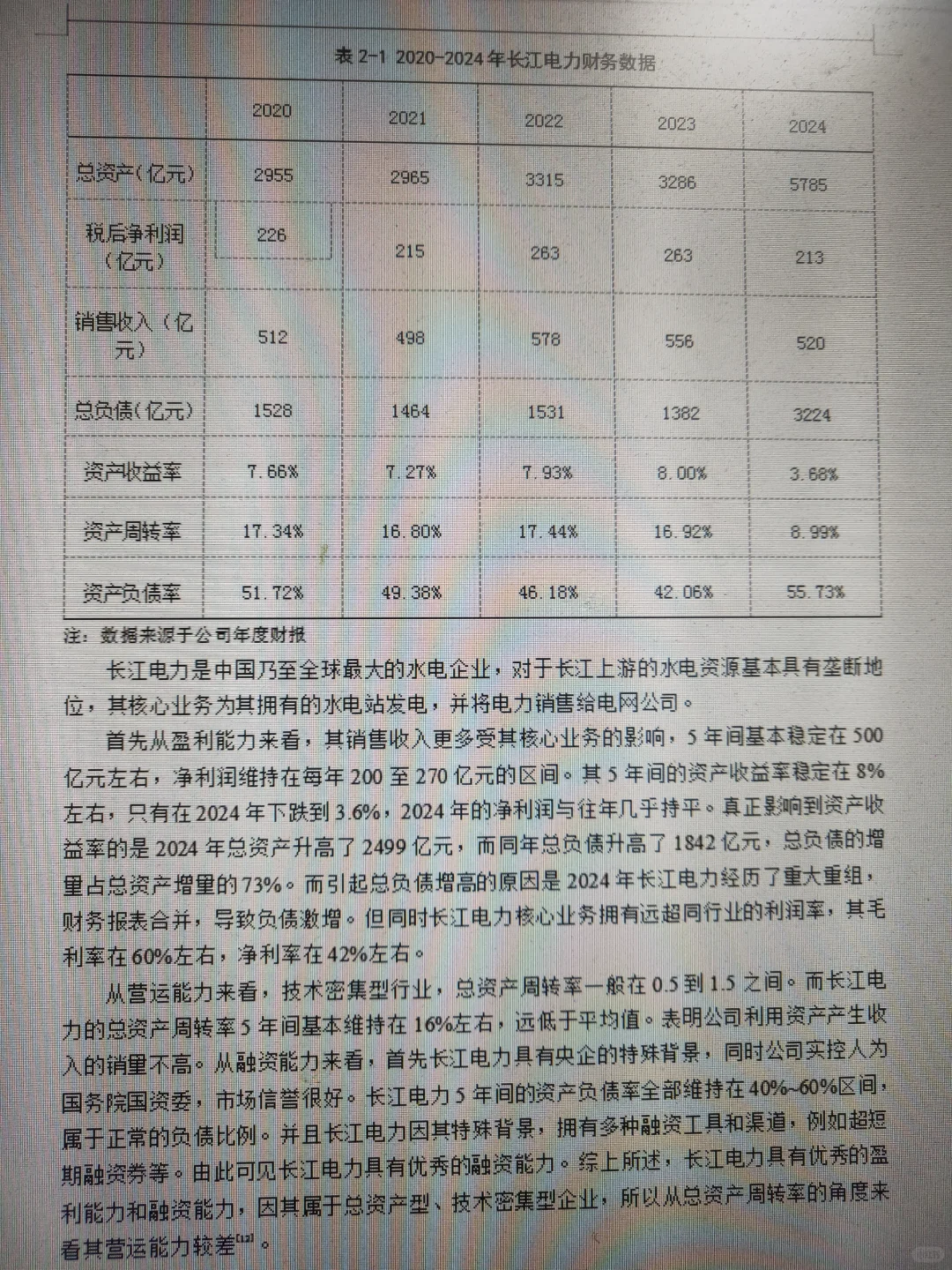 数据分析和实证回归分析优秀论文模板来喽