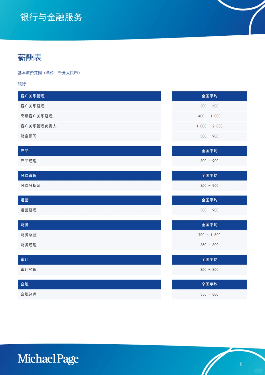 米高志蒲｜2025年大陆高管人员薪酬展望