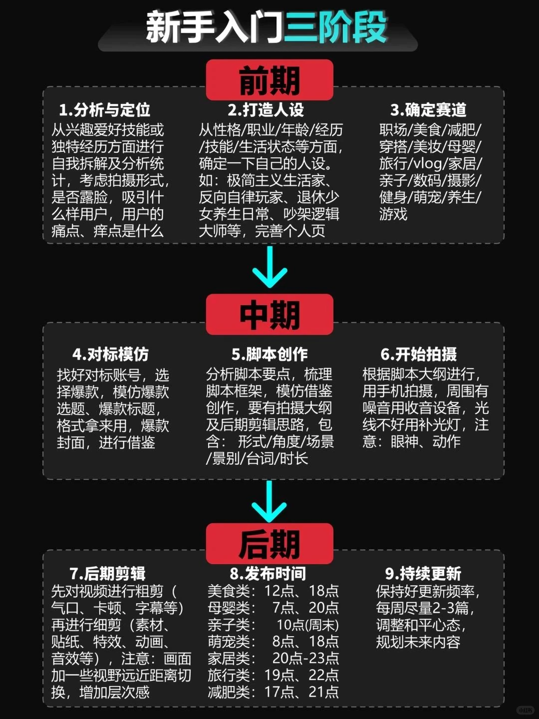 2026年大胆去做自媒体、真心建议收藏起来！