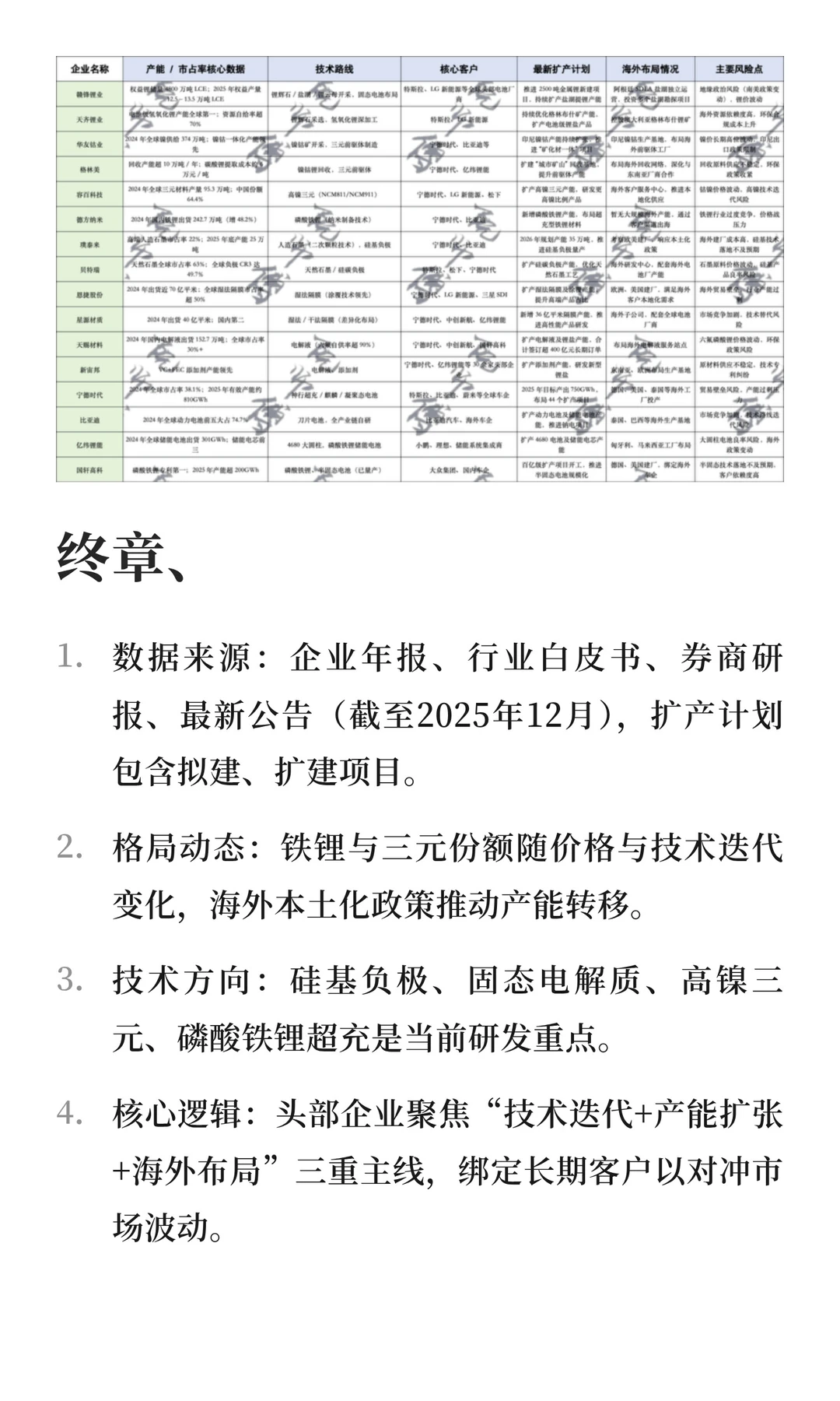 锂电池行业：全产业链重构与机遇