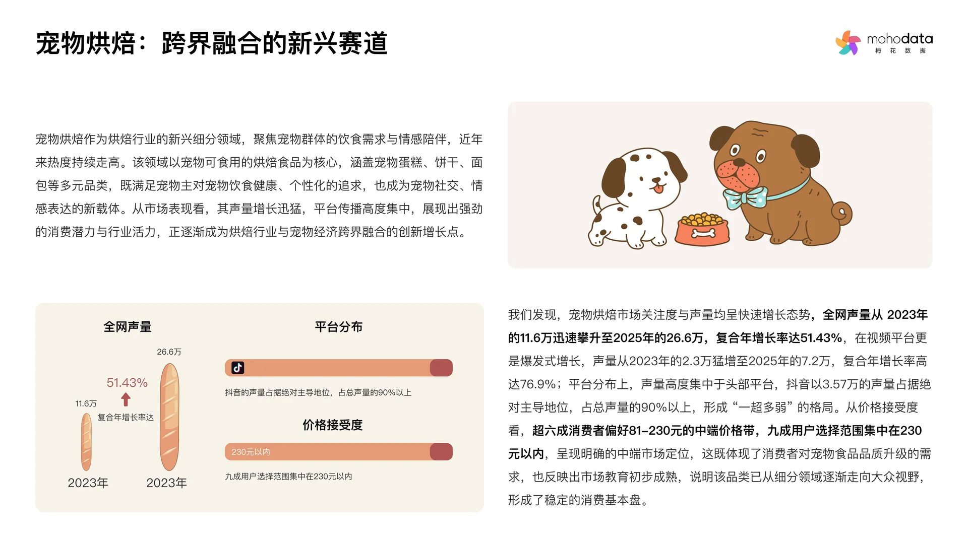 2025年烘焙行业洞察与消费者心智研究