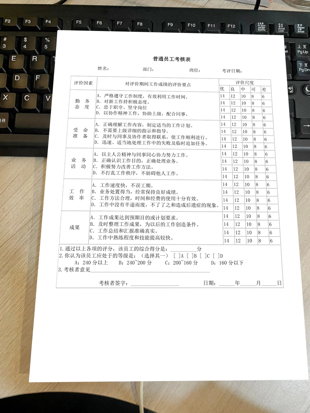 企业考核别瞎搞！绩效考核管理制度 + 考核表