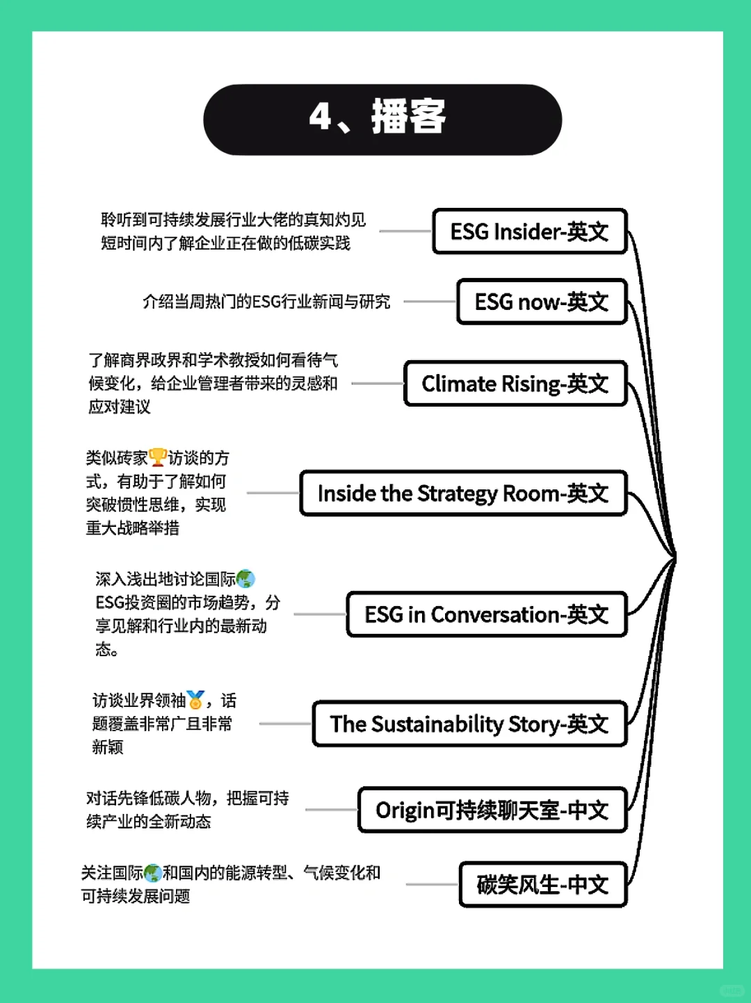 分享ESG从业十年，我的宝藏资源库