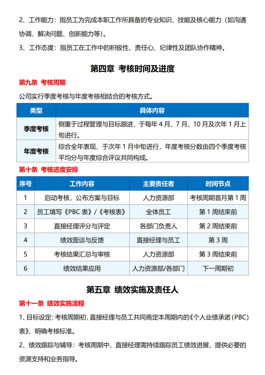 中小型公司绩效管理制度
