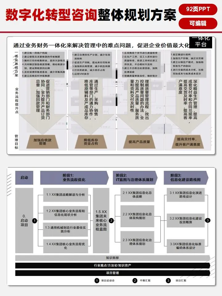 制造企业数字化转型实用咨询方案分享?