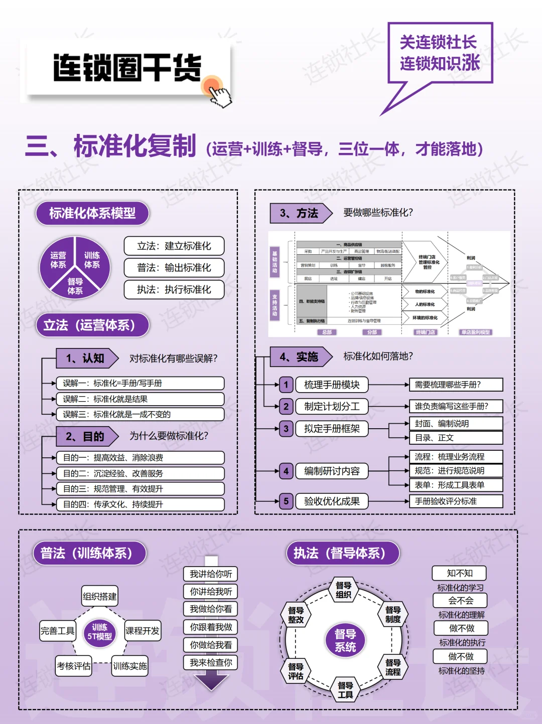 连锁老板必看：三分钟掌握连锁复制系统?