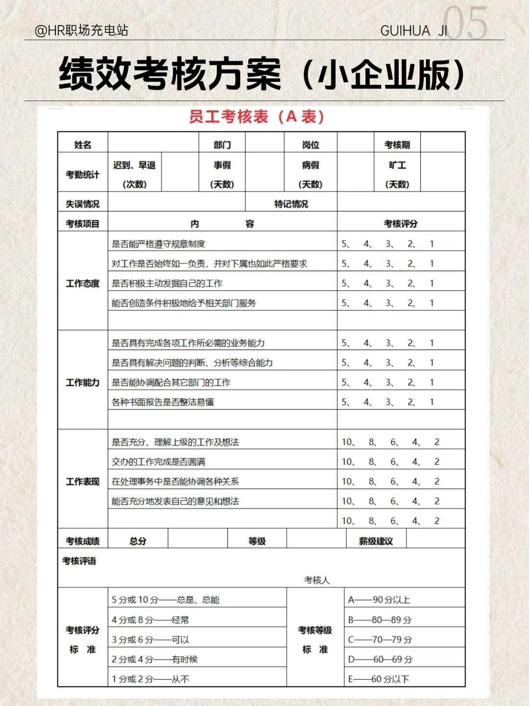 适合中小企业绩效考核方案，易执行好操作！