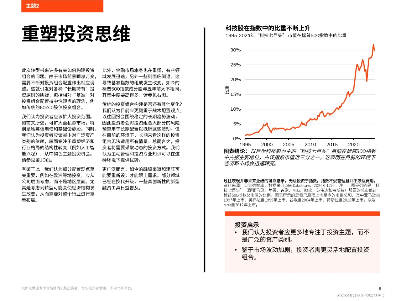 2025年全球投资展望