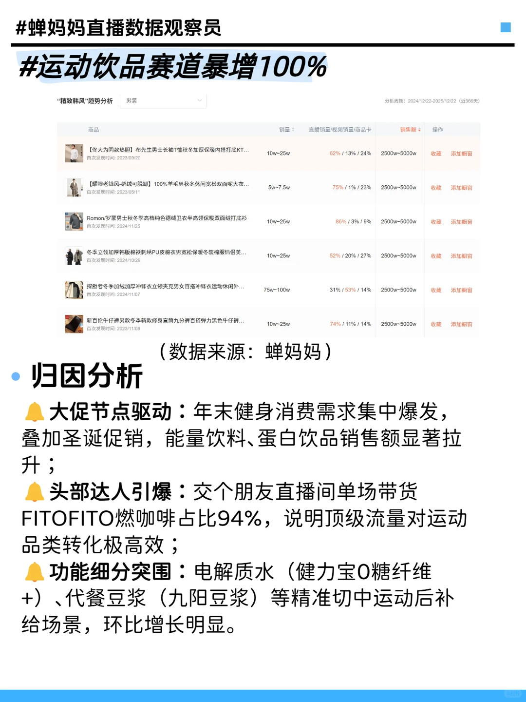 饮品年末总结：健康需求+功能升级增加