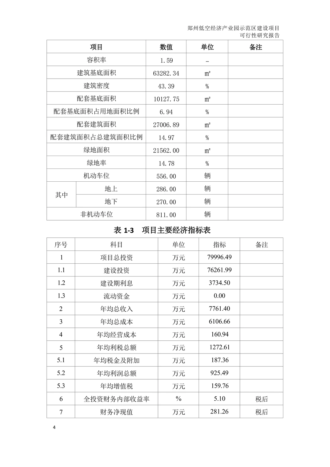 低空经济产业园建设项目可行性研究报告
