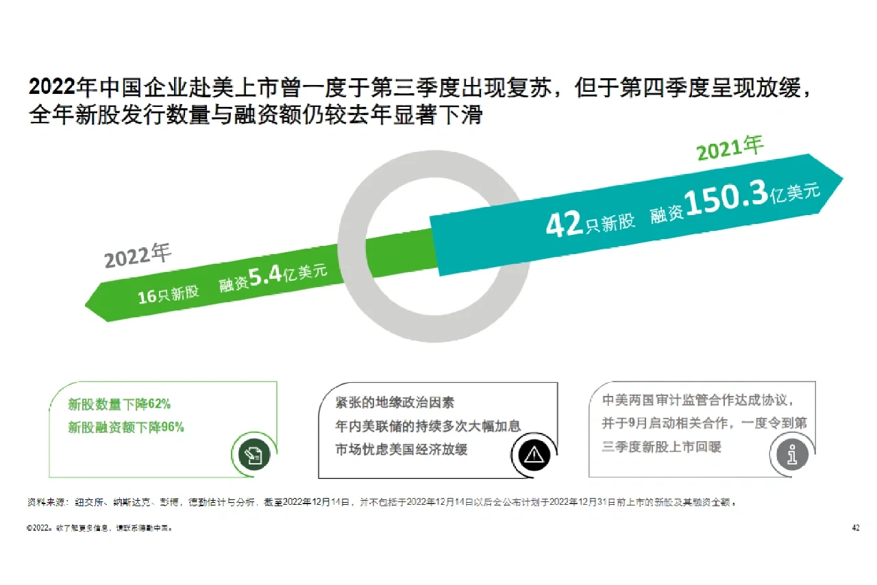 64页报告‖中国内地及香港IPO市场回顾/展望