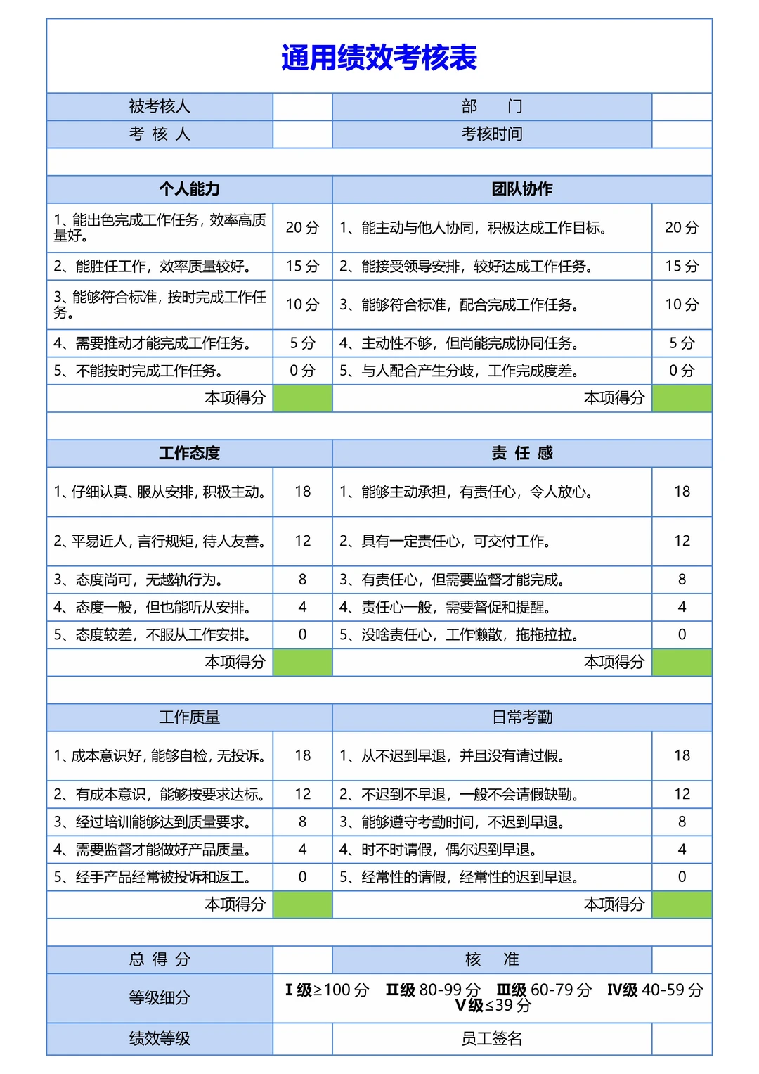 员工绩效考核，别忘了这些文件❗️