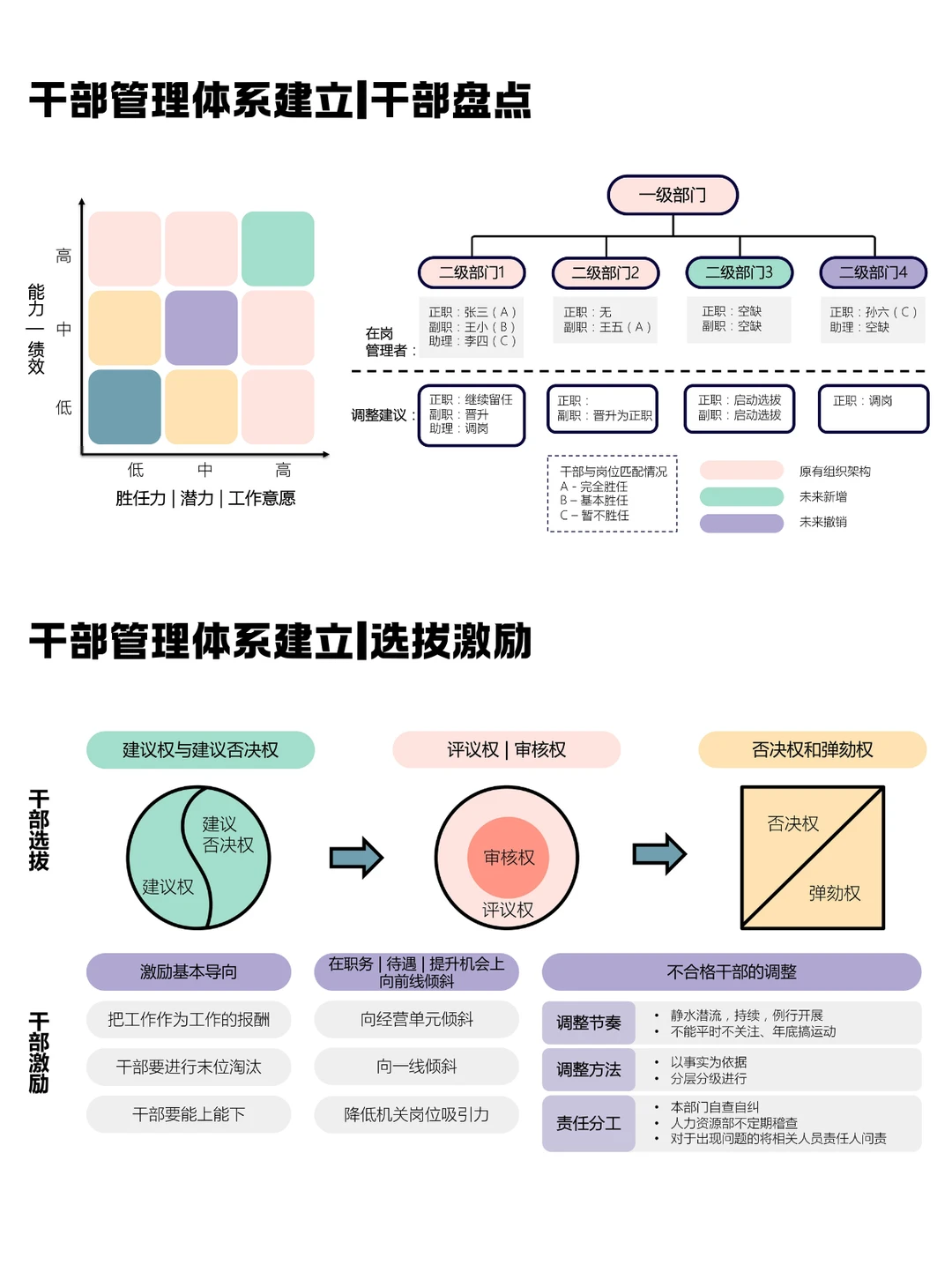 企业成长全攻略：从战略到人才的系统指南