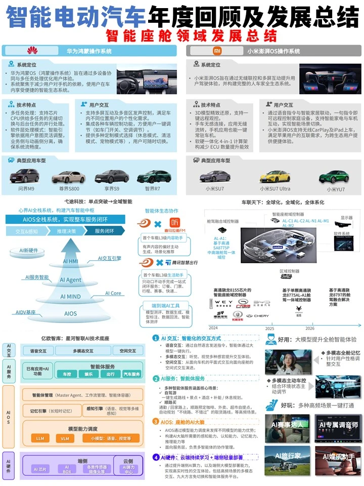 ?中国智能电动汽车产业年度回顾及发展总结