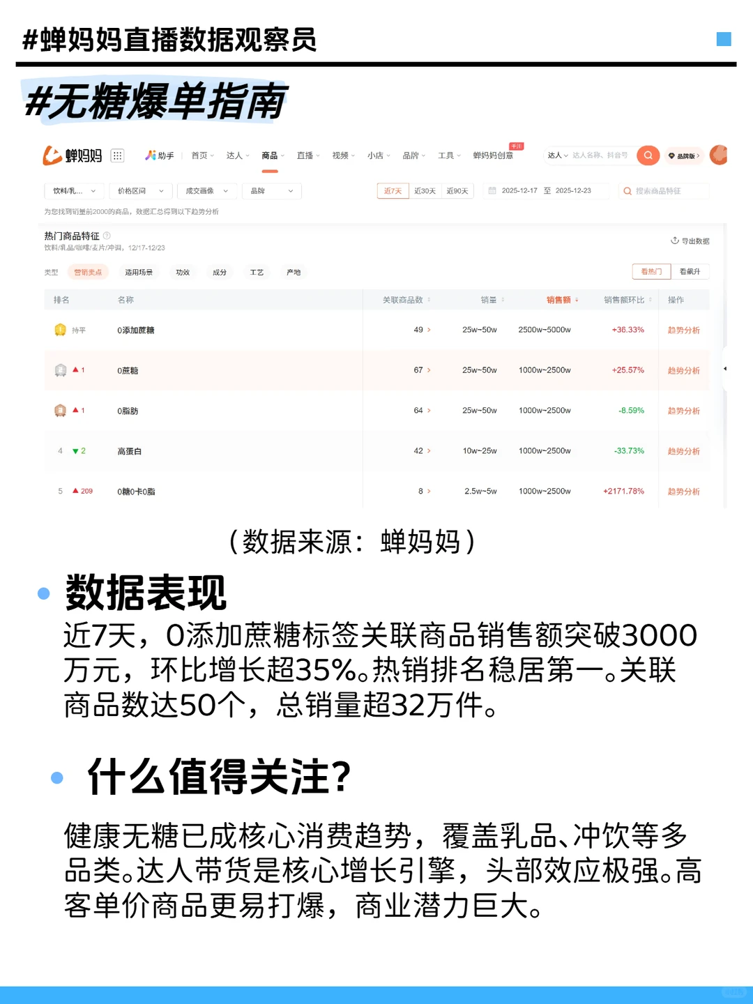 饮品年末总结：健康需求+功能升级增加