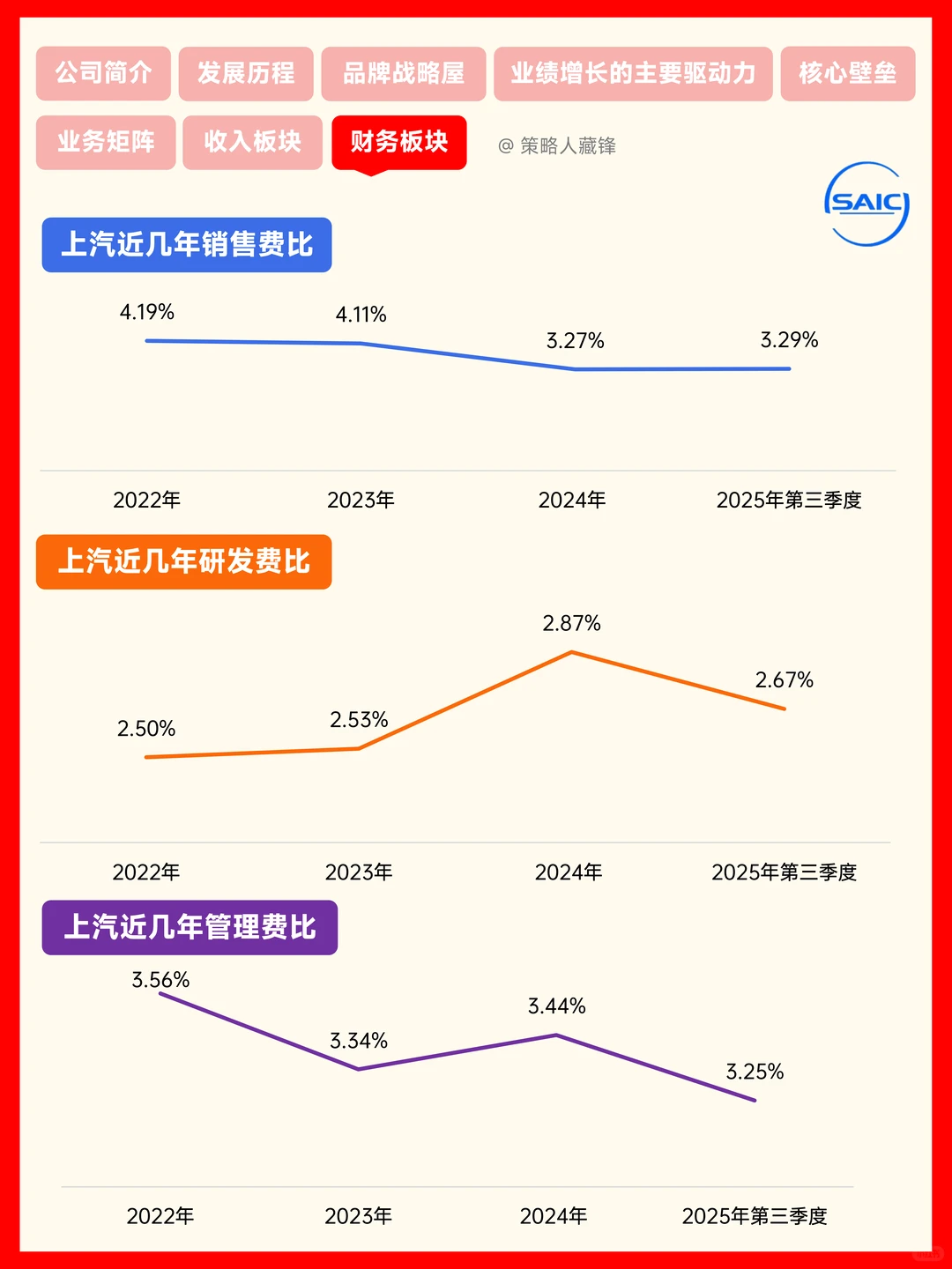 每天了解一家公司丨上汽集团