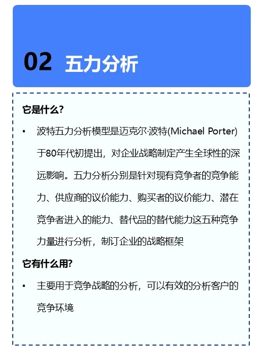 五力模型，开启商业竞争密码锁✨波特五力模