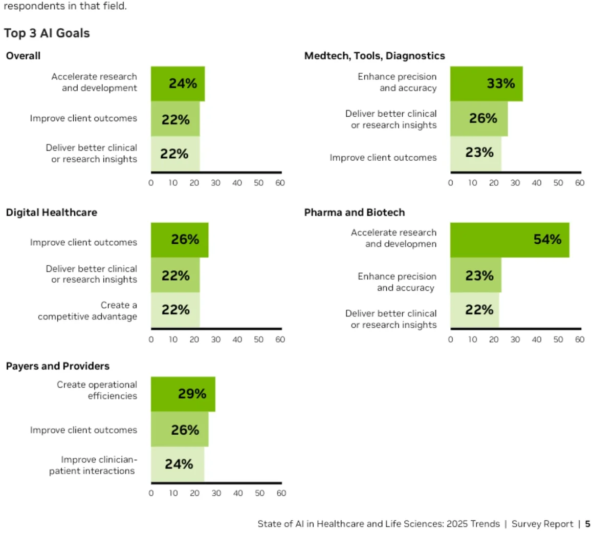 医疗AI现状解读：从“讲故事”到“算细账”