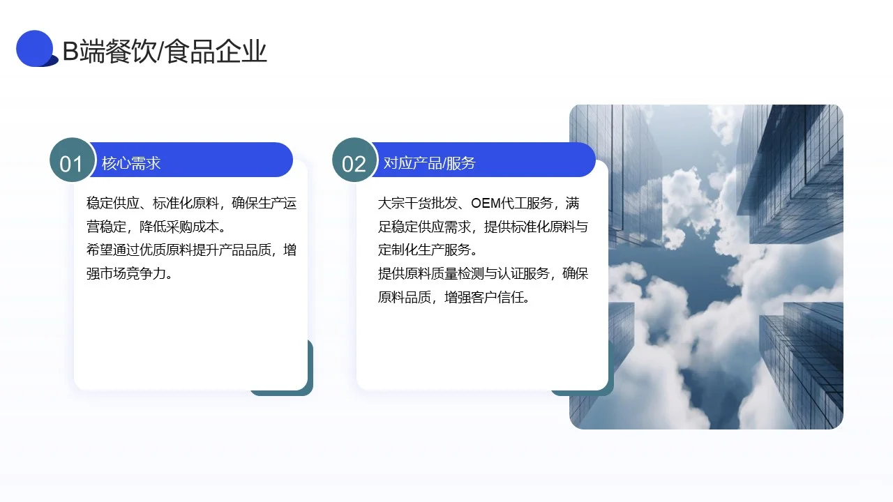 某某小铺(滋补食材)商业模式重构