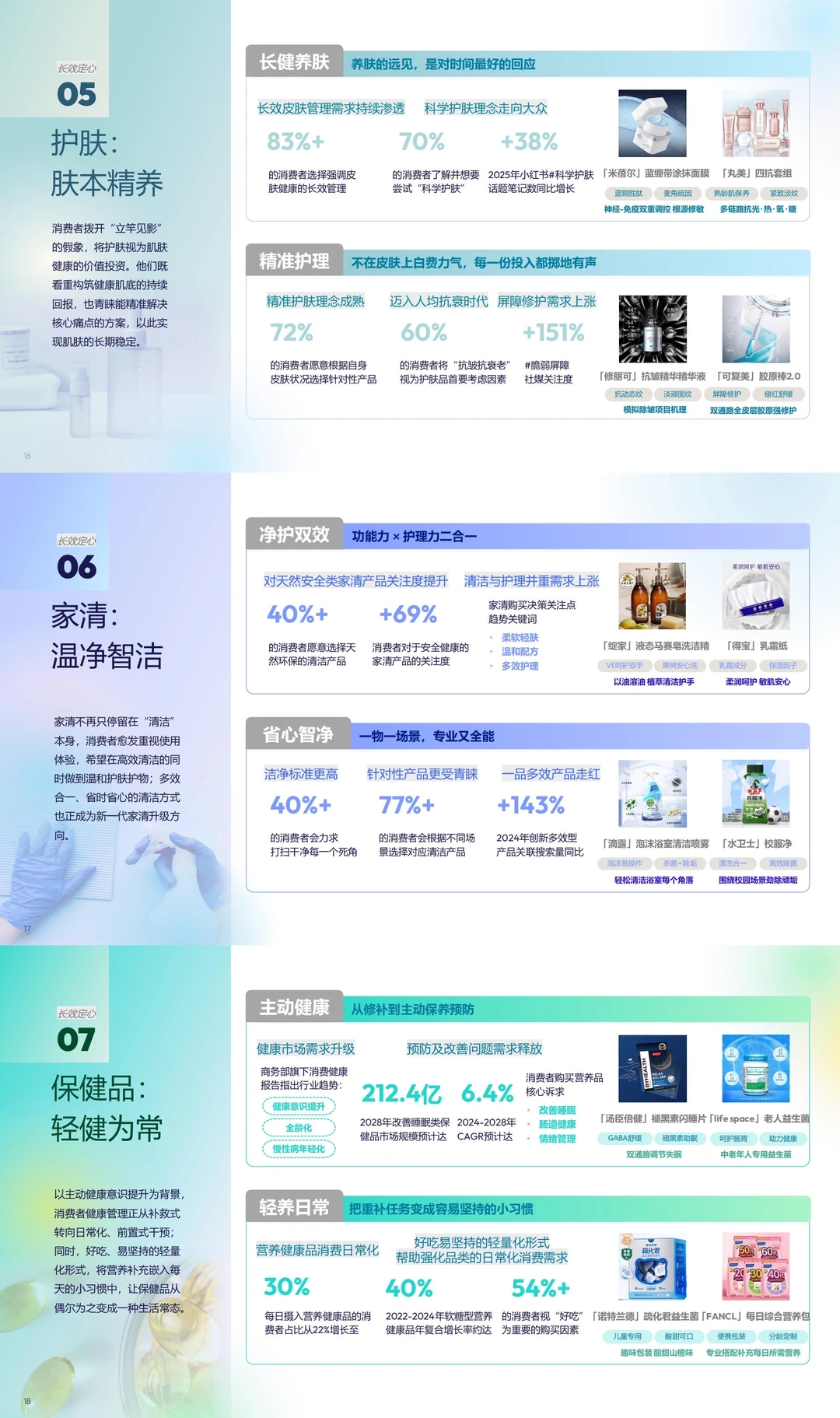 ?️情绪快充x长效定心｜2025年度电商趋势