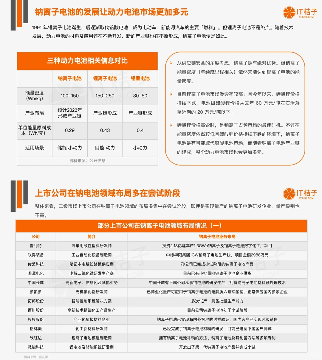 40页报告｜中国动力电池行业分析报告