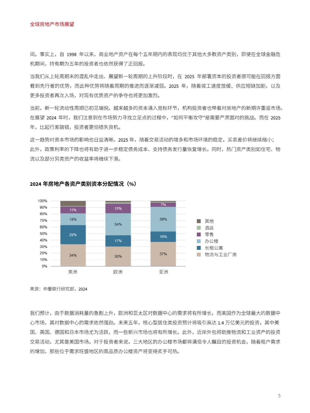 全球房地产市场展望