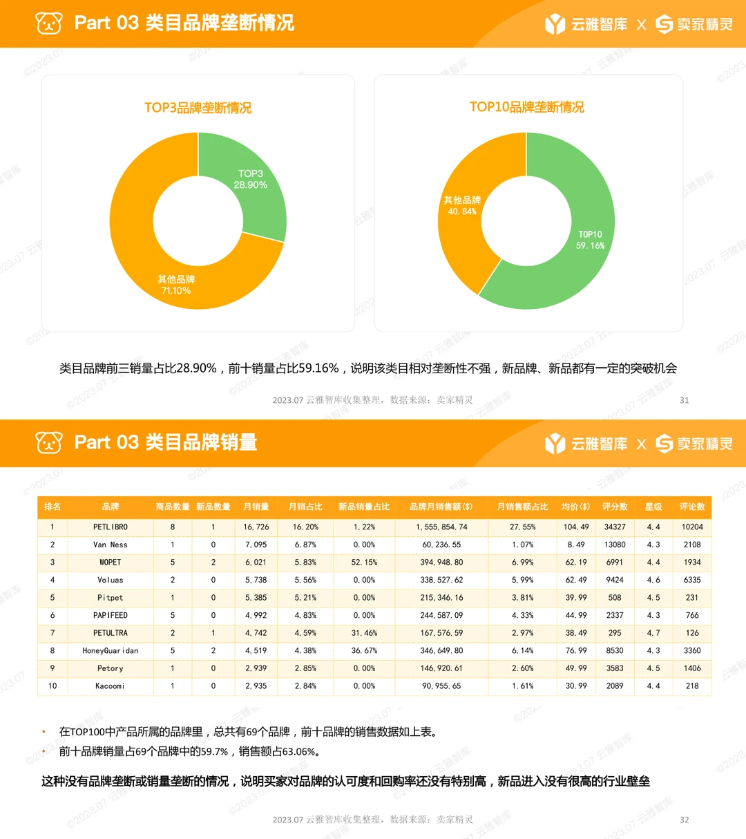 云雅智库｜宠物喂食器行业分析报告