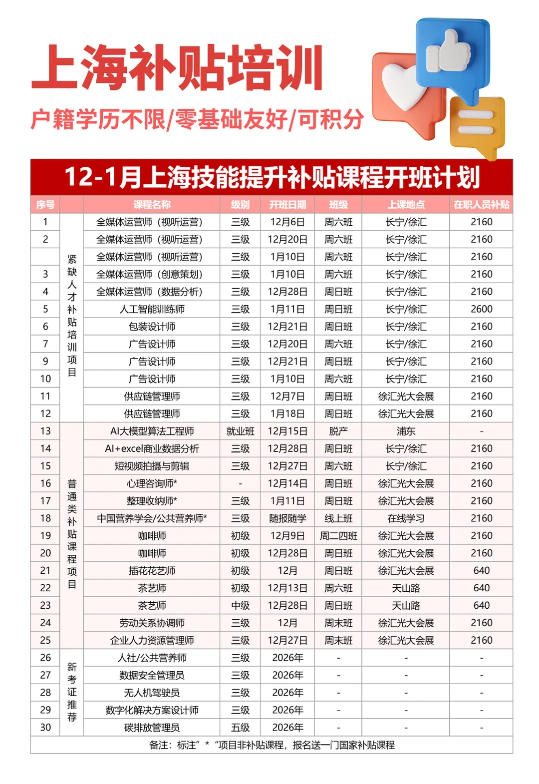 上海这些有补贴的技能证书千万别错过