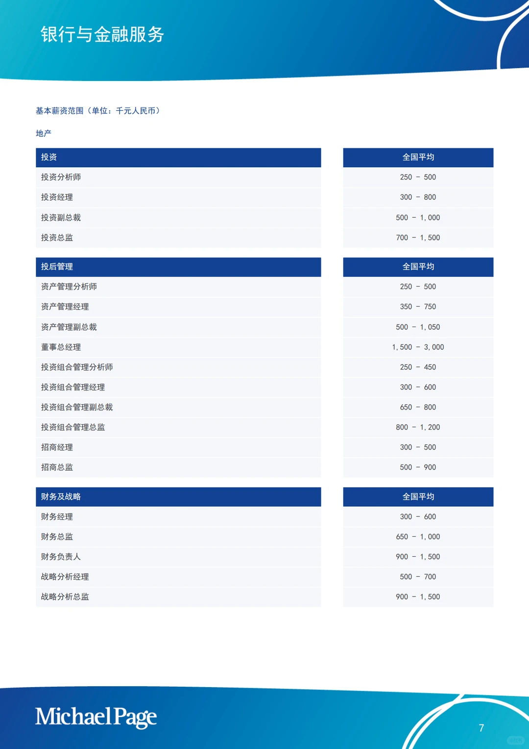 米高志蒲｜2025年大陆高管人员薪酬展望