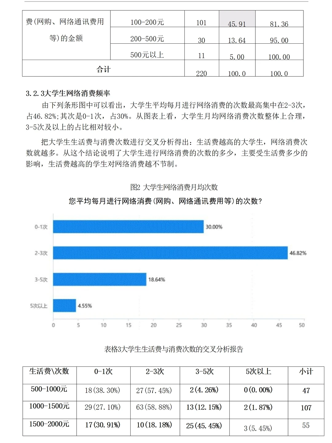 互联网背景下大学生消费观的调查报告1.4w字