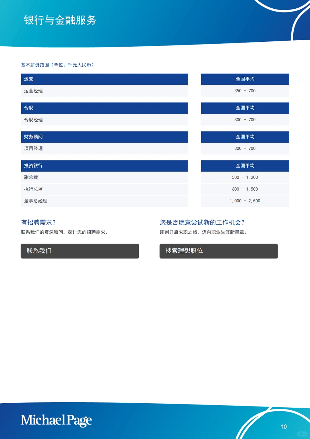 米高志蒲｜2025年大陆高管人员薪酬展望