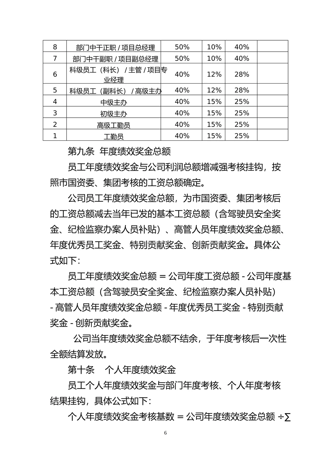 国有企业员工薪酬管理办法！（附全套表格）