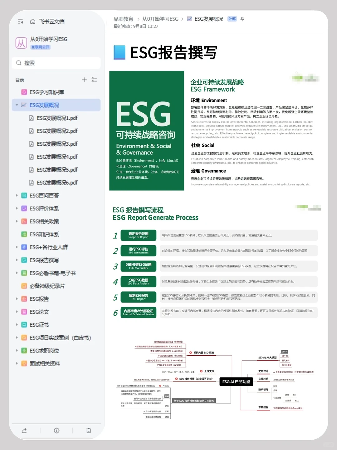 对ESG报告不熟的，建议刷完这7个projects