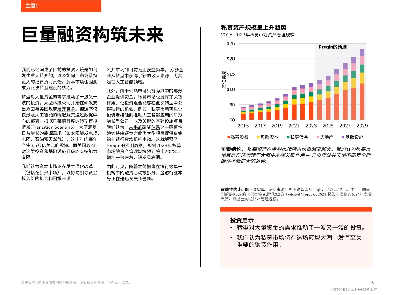 2025年全球投资展望
