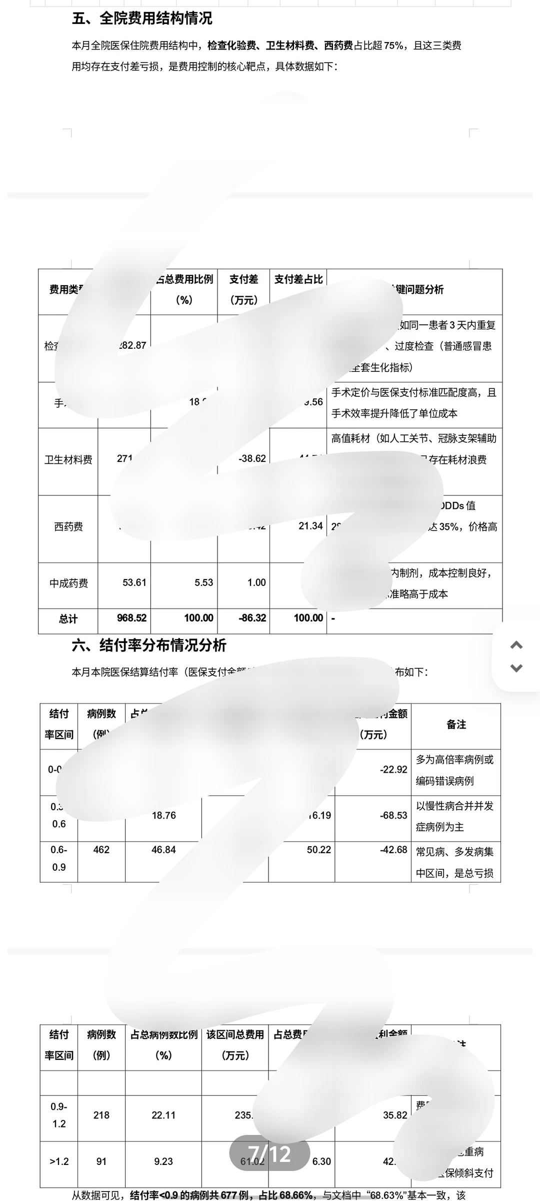月度DRG/DIP数据分析报告，可参考使用