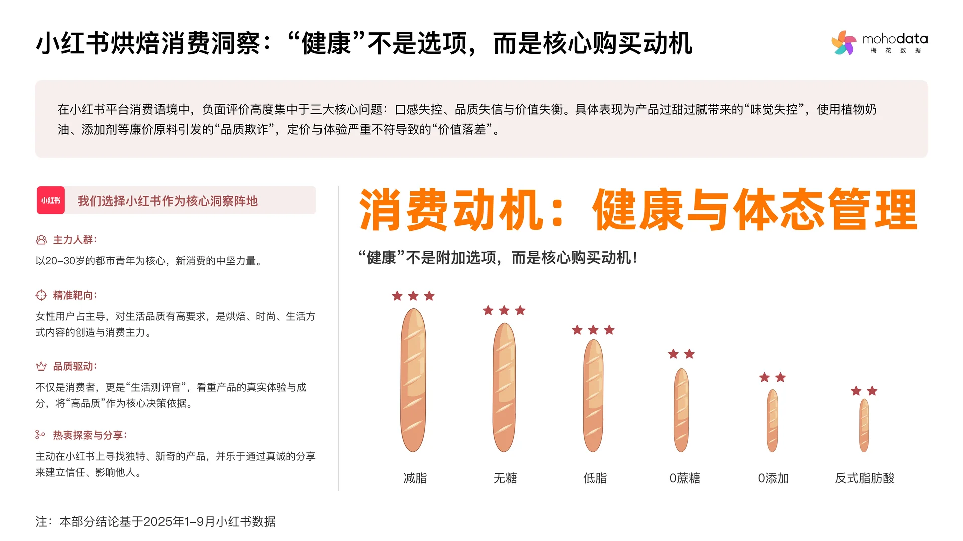2025年烘焙行业洞察与消费者心智研究
