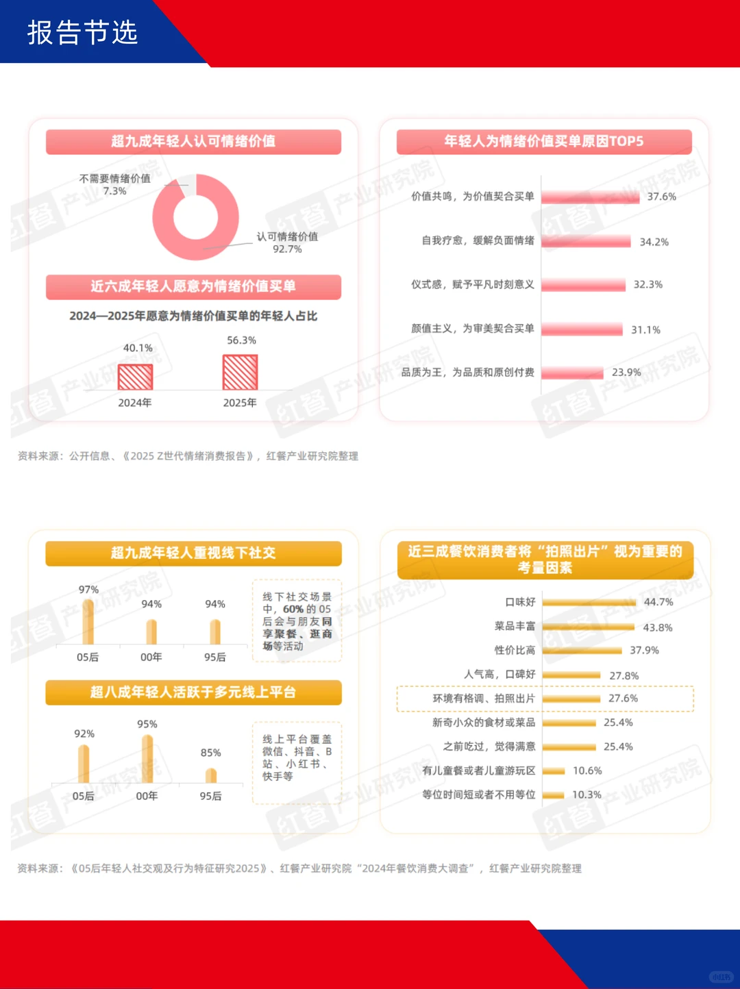 漂亮饭风潮来袭，情绪消费成新风口？