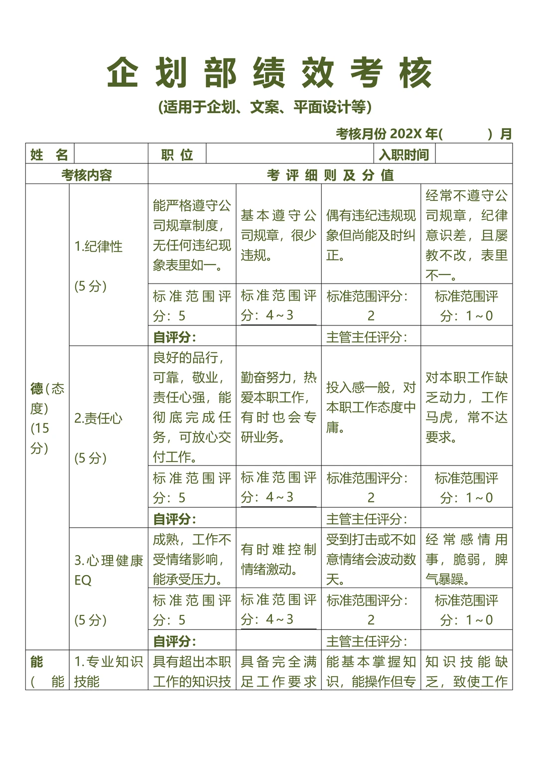 企划部绩效考核（适用于企划、文案、平面）