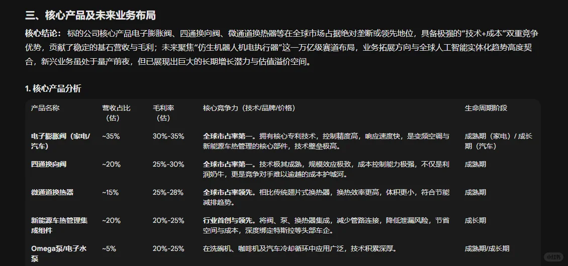 三花智控深度分析-未来可期