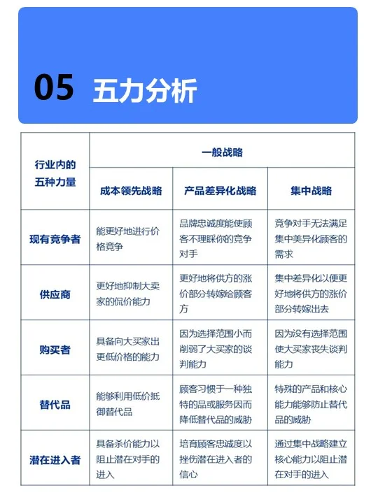 五力模型，开启商业竞争密码锁✨波特五力模